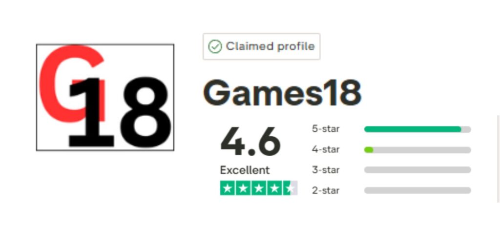gs18 rating